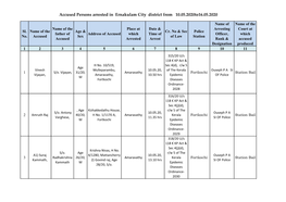Accused Persons Arrested in Ernakulam City District from 10.05.2020To16.05.2020