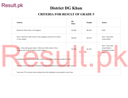 DG Khan CRITERIA for RESULT of GRADE 5