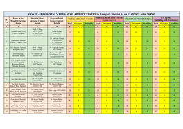 COVID -19 HOSPITAL's BEDS AVAILABILITY STATUS in Ramgarh District As on 12.05.2021 at 04:30 PM