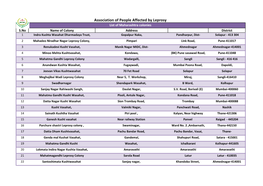 List of Maharashtra Colonies