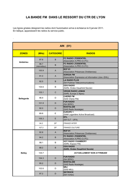 La Bande FM En Région Rhône-Alpes