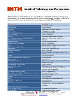 Industrial Technology and Management II NNTTMM