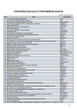 Közösségi Szolgálati Partnereink 2020/21