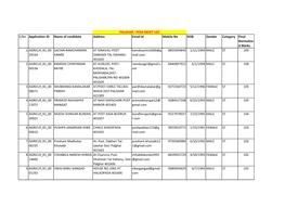 S/No Application ID Name of Candidate