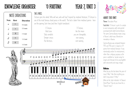 Knowledge Organiser 'O Fortuna' Year 7, Unit 3