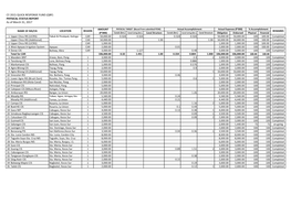 CY 2015 QUICK RESPONSE FUND (QRF) PHYSICAL STATUS REPORT As of March 31, 2017