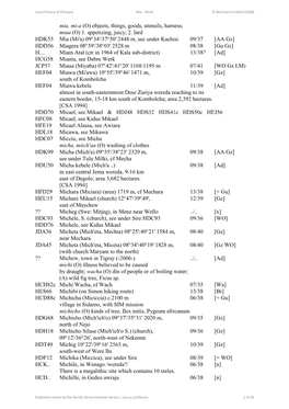 Local History of Ethiopia