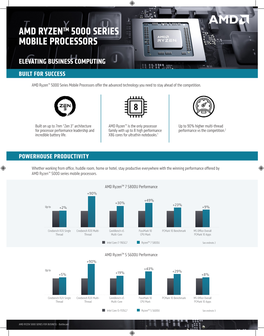 Amd Ryzentm 5000 Series Mobile Processors