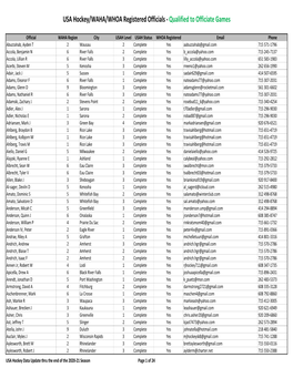 USA Hockey/WAHA/WHOA Registered Officials ‐ Qualified to Officiate Games