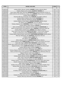 FECHA SALIDAS 2019-2020 HORA Km 07/09/2019 Vinalesa, Bétera, Marines, Sondeos, DOMEÑO, Sondeos, Marines, Bétera 8:00 115