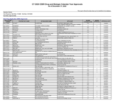 CY 2020 CDER Drug and Biologic Calendar Year Approvals As of December 31, 2020