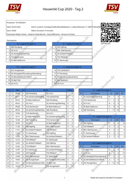 Heuwinkl Cup 2020 - Tag 2