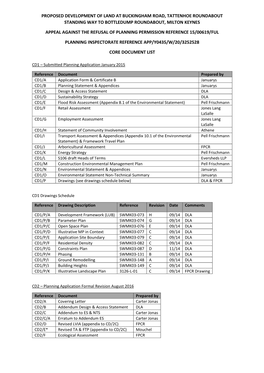 Core Document List