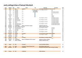 Early Sailings/Vitae of Samuel Murdoch