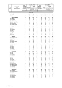 Q. STATISTIK AUSTRIA Tabelle 30