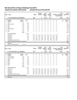 Judges Scores