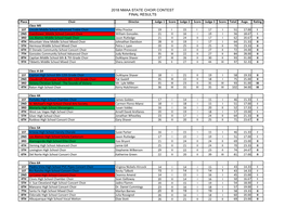 2018 Nmaa State Choir Contest Final Results