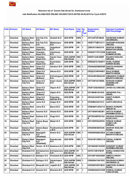 Jharkhand-10 Results.Pdf