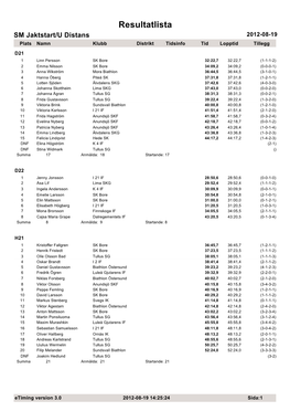 Resultatlista