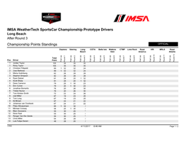 Championship Points Standings IMSA Weathertech Sportscar