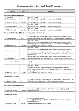 Disciplinary Decisions in Rugby World Cup 2015 Pool Stages