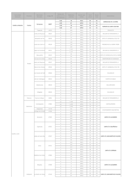 Comunidad Autónoma Provincia Municipios Afectados Codigo INE