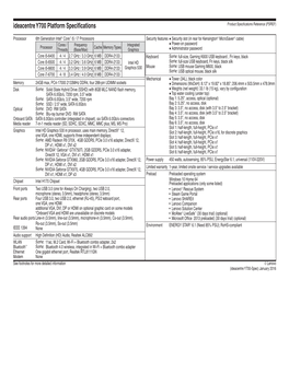 Ideacentre Y700 Platform Specifications