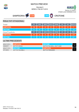 Match Preview Sampdoria Crotone