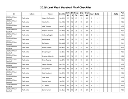 2018 Leaf Flash Baseball Final Checklist