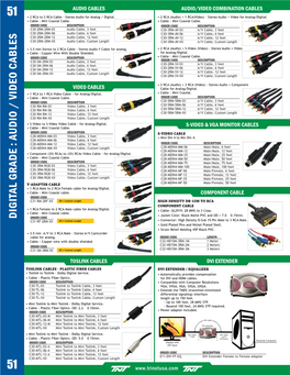 DIGITAL GRADE : AUDIO / VIDEO CABLES GRADE : AUDIO DIGITAL ORDER CODE C31-RF-2RM-XX XX = Custom Length • Connector: High Density D-Sub 15-Pin Male to 3 RCA Male