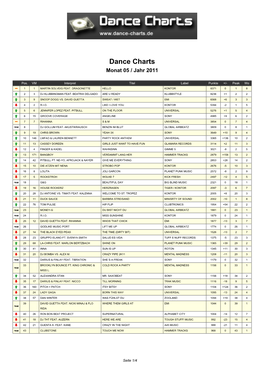 Dance Charts Monat 05 / Jahr 2011