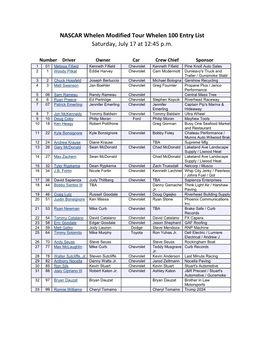NASCAR Whelen Modified Tour Whelen 100 Entry List Saturday, July 17 at 12:45 P.M