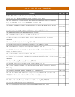 SNIP, IPP, and SJR 2014: Proceedings