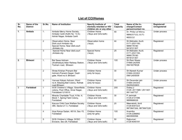 List of CCI/Homes