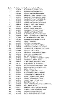 Sr.No. Application No. Student Name / Father's Name 1 1523075