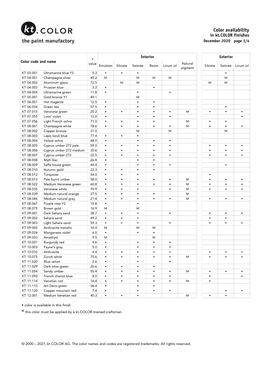 Color Availability in Kt.COLOR Finishes December 2020 Page 1/4