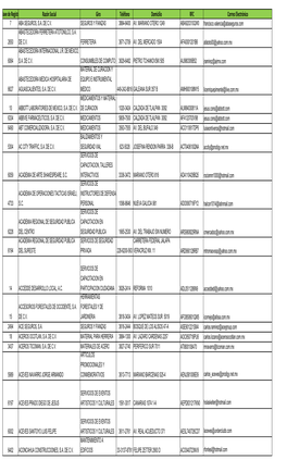 Clave De Registro Razón Social Giro Teléfono Domicilio RFC Correo Electrónico 7 ABA SEGUROS, S.A