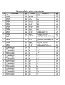 Volume Ale Publicaţiilor Periodice Existente În Depozit Nr