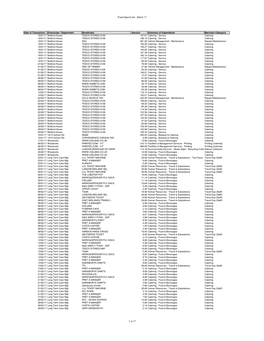 Government Procurement Card Transactions