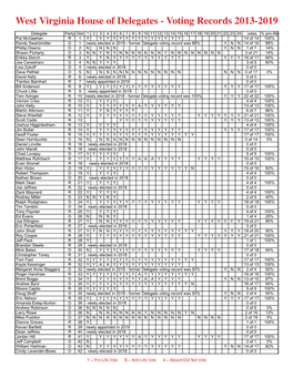 West Virginia House of Delegates