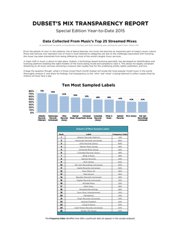 Dubset's Mix Transparency Report