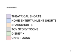 Theatrical Shorts Home Entertainment Shorts Sparkshorts Toy Story Toons Disney + Cars Toons