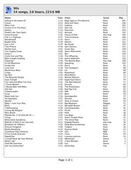 90S 54 Songs, 3.6 Hours, 223.6 MB