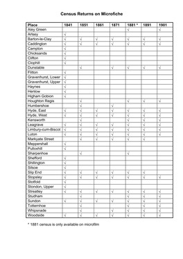 Census Returns on Microfiche