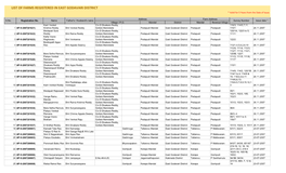 LIST of FARMS REGISTERED in EAST GODAVARI DISTRICT * Valid for 5 Years from the Date of Issue