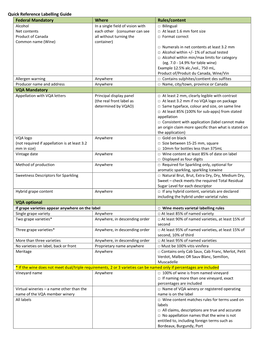 Quick Reference Labelling Guide Federal Mandatory Where Rules