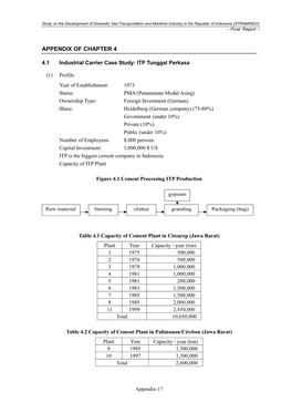 Appendix of Chapter 4