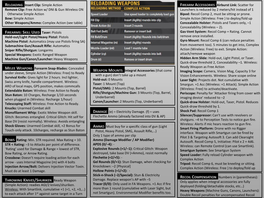 WEAPON MOUNTS Integral Accessories (That Come with a Gun) Don