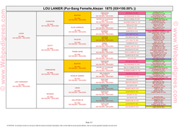 Pur-Sang Femelle,Alezan 1875 (XX=100.00%