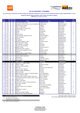 Top 100 Canciones + Streaming